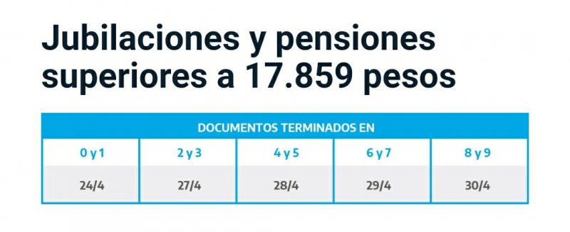 ANSES Dio A Conocer Su Nuevo Cronograma De Pagos Para Jubilados ...